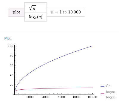 sqrt(n)