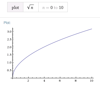 sqrt(n)